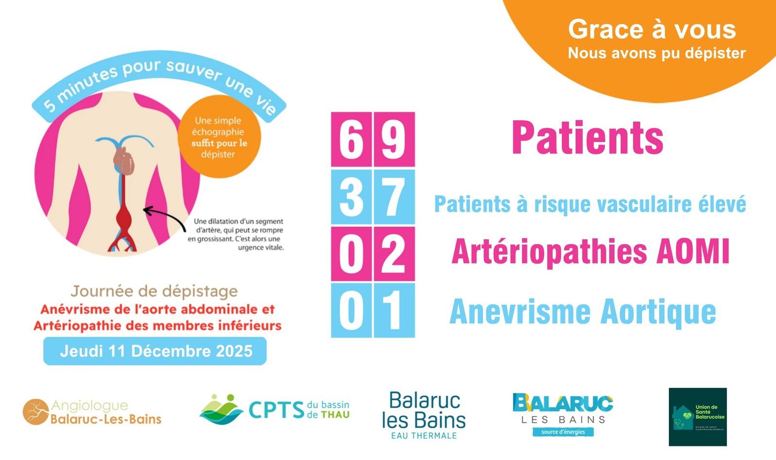 Bilan de la journée de dépistage du 11 décembre 2025 : 69 patients dépistés, 37 à risque vasculaire élevé, 2 artériopathies, 1 anévrisme aortique